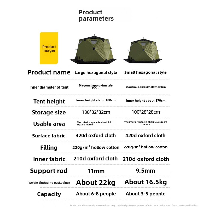 Zeshoekige ijsvishut – Verdikt - Fishing Equipment Needed recensie en prijs