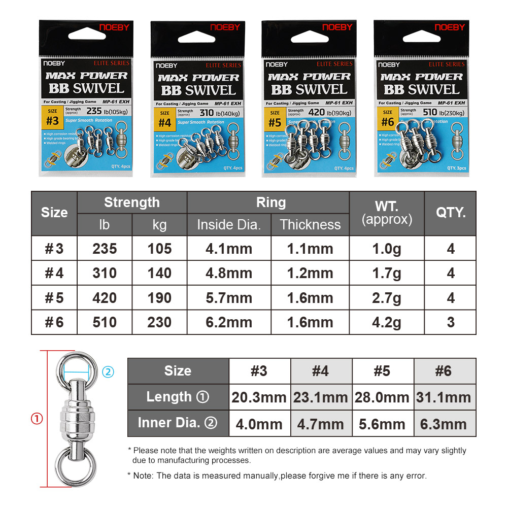 NOEBY Max Power BB draaibare h - Fishing Equipment And Tools recensie en prijs